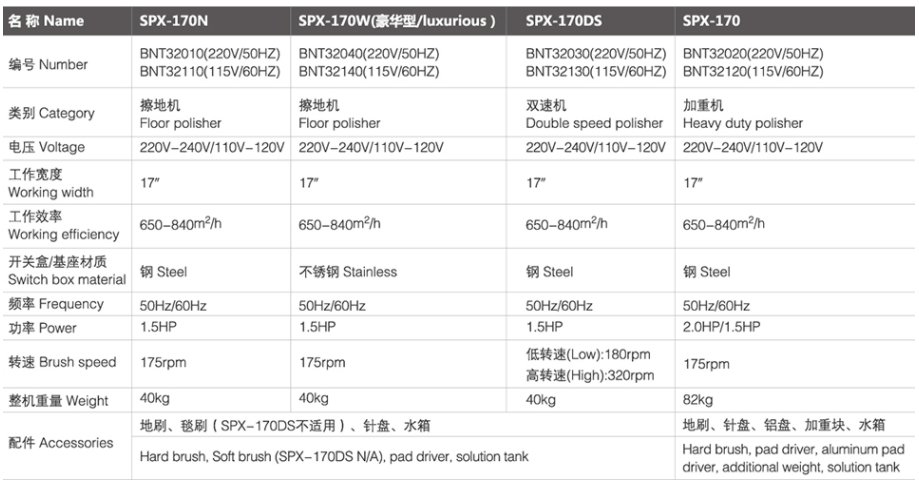 SPX-170 民勤擦地机/加重机