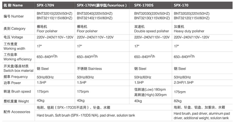spx-170N 民勤擦地机/加重机