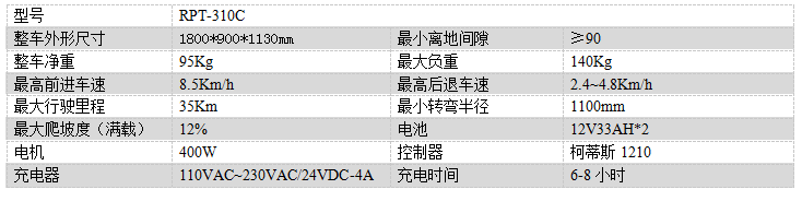 电动民勤尘推车RPT-310C